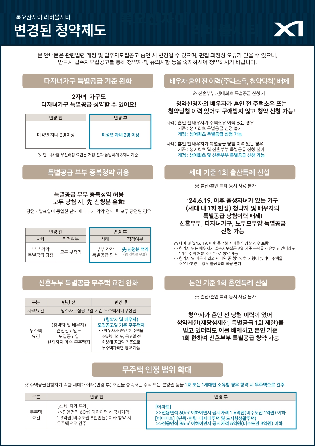 북오산자이 리버블시티 청약 제도